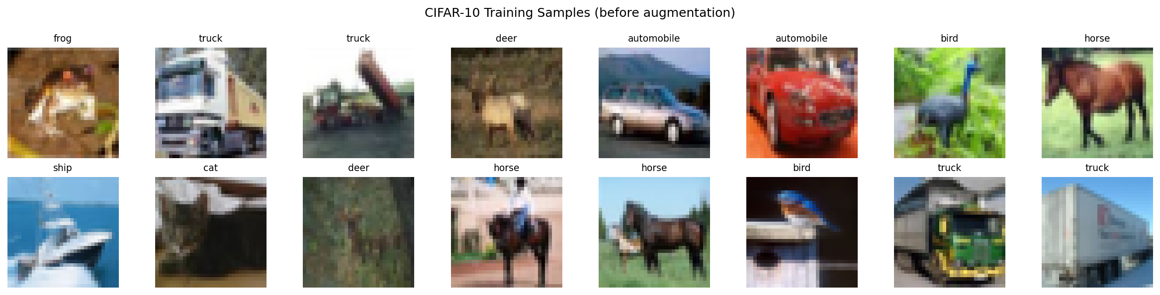 CIFAR-10 Training Samples