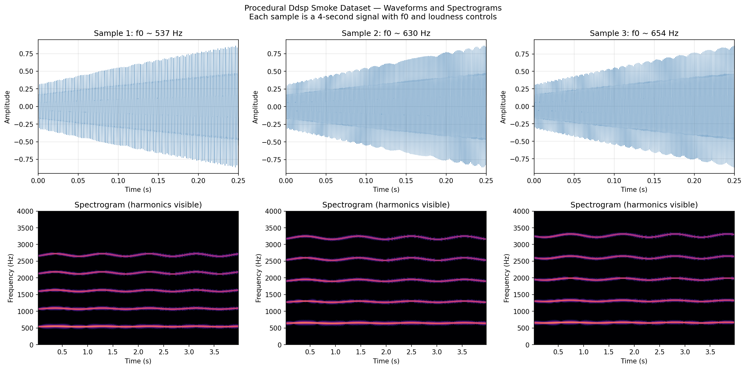Audio Dataset Samples