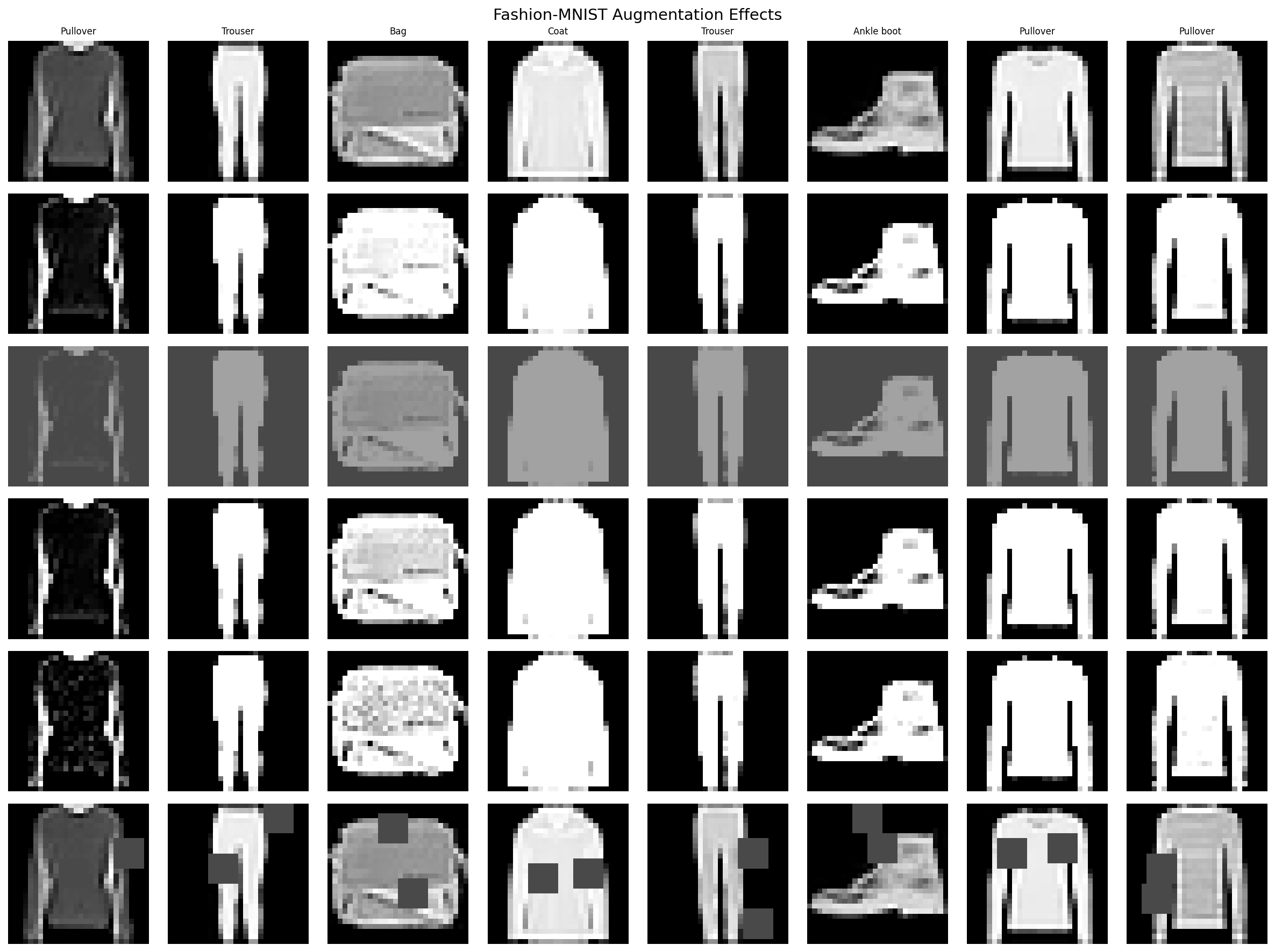 Augmentation Grid