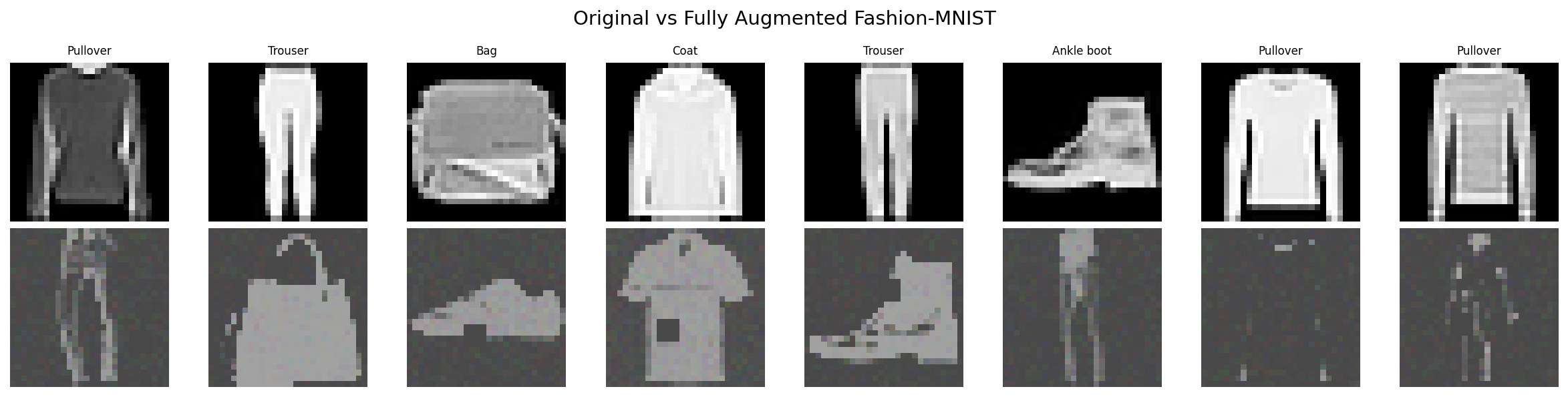 Original vs Augmented