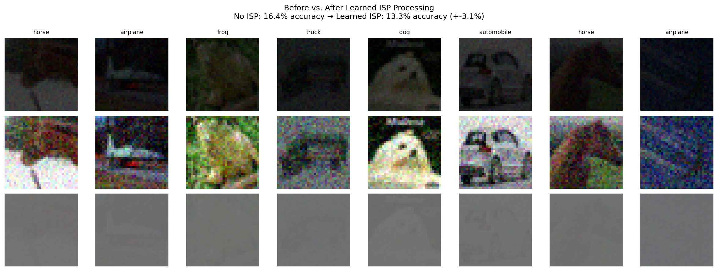 Before vs. After Learned ISP