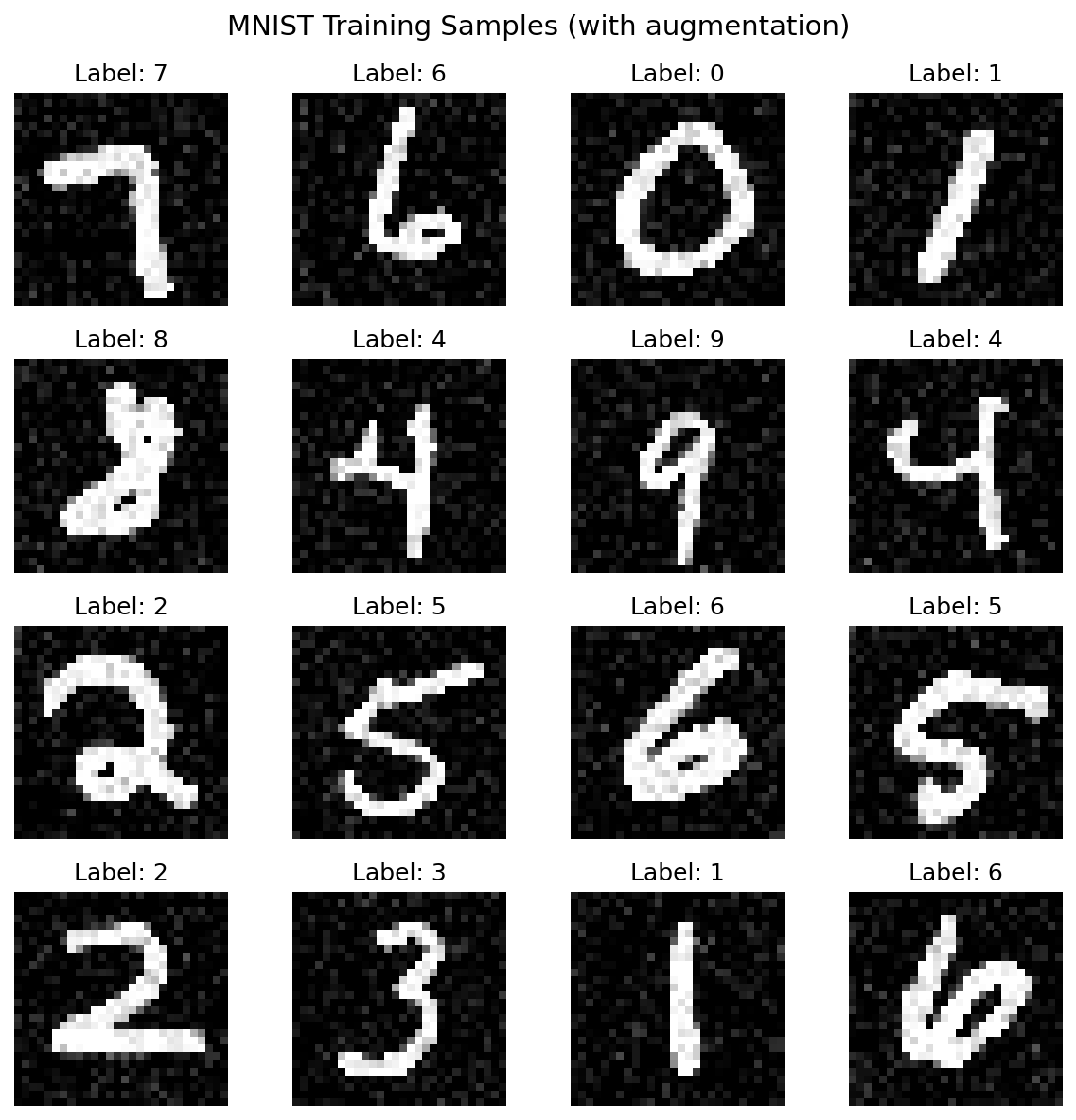 MNIST Sample Grid